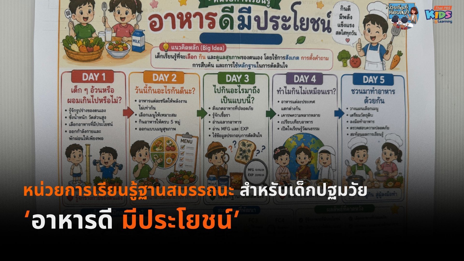 หน่วยการเรียนรู้ฐานสมรรถนะ สำหรับเด็กปฐมวัย “อาหารดี มีประโยชน์”